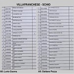 Vil Sch Vil Sch